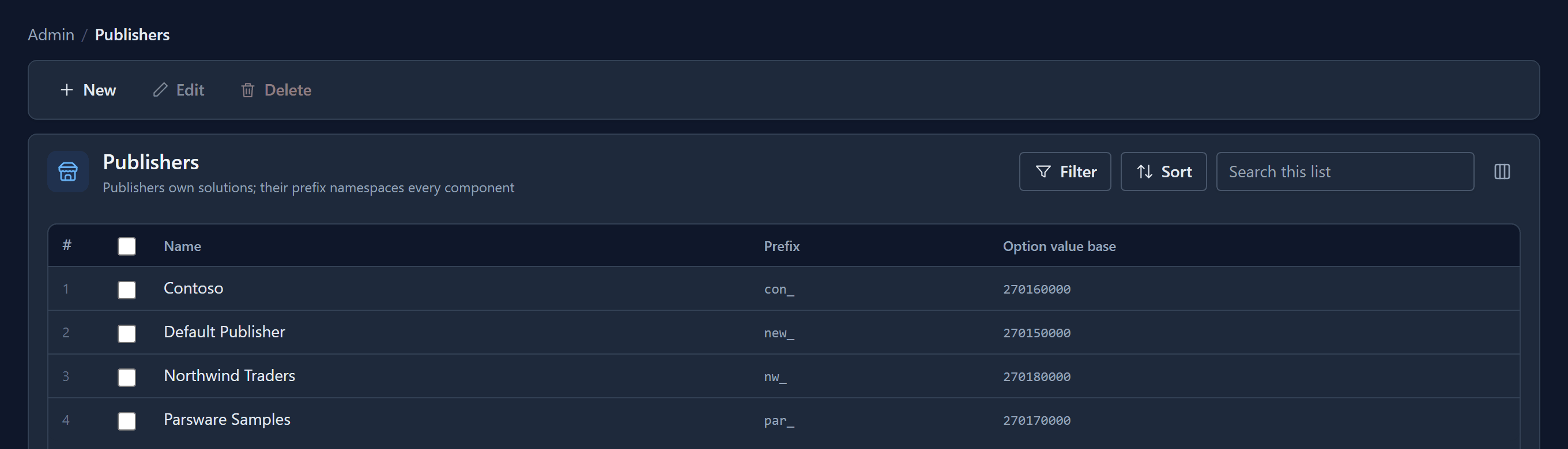 The Publishers list: Contoso con_, Default Publisher new_, Northwind Traders nw_ and Parsware Samples par_