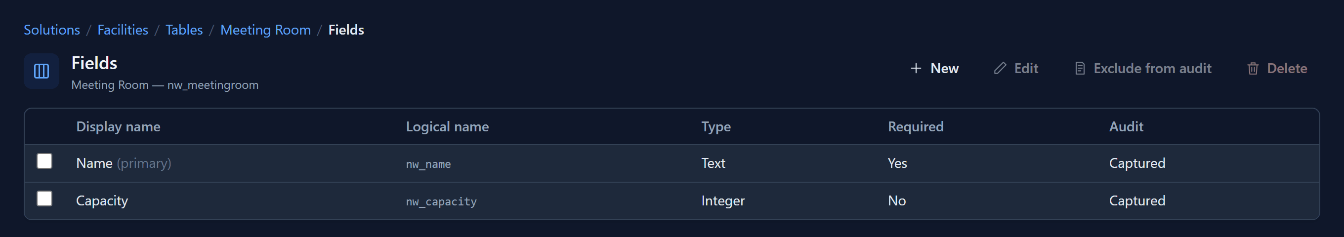The Meeting Room table's fields: Name as nw_name and Capacity as nw_capacity