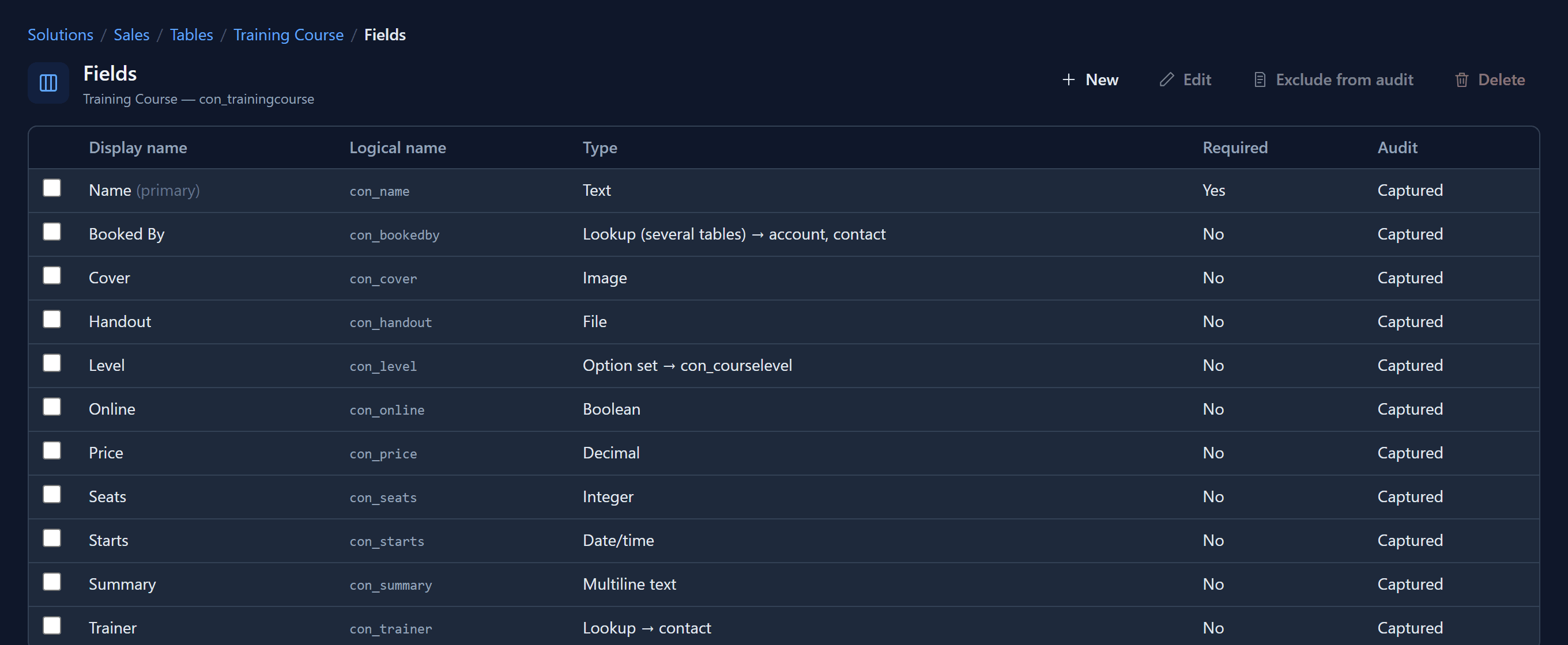 The Training Course table's fields: Name, Summary, Seats, Price, Online, Starts, Level, Trainer, Booked By, Handout and Cover, each with its logical name and type