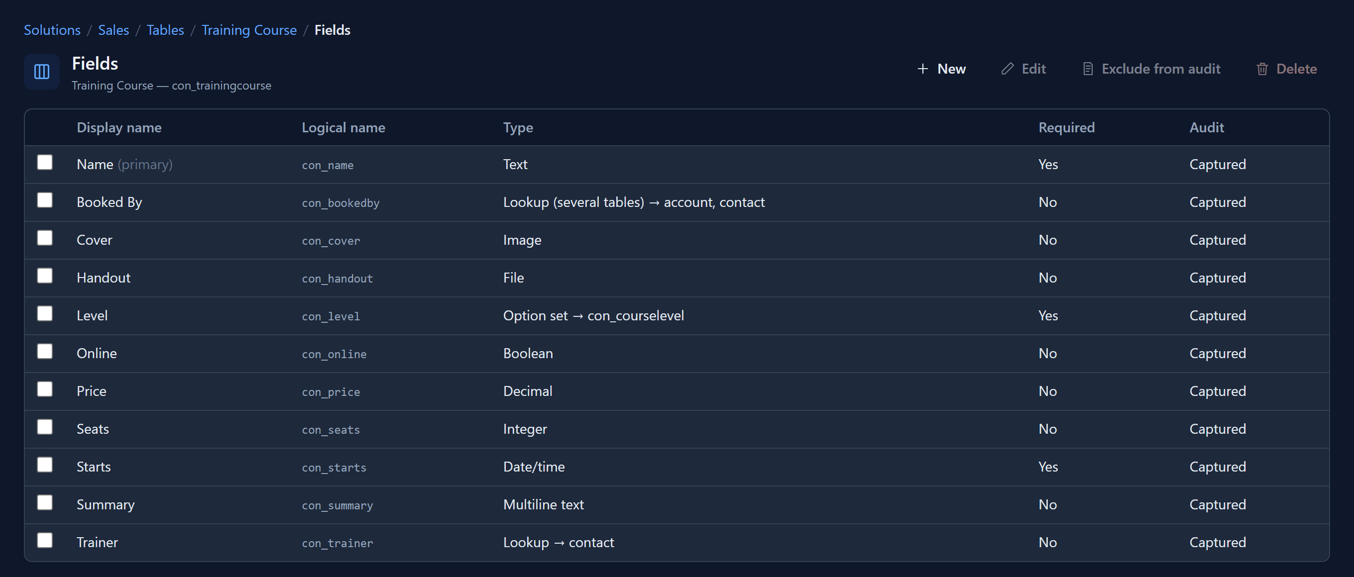 The Training Course fields list, with Required set to Yes for Name, Level and Starts