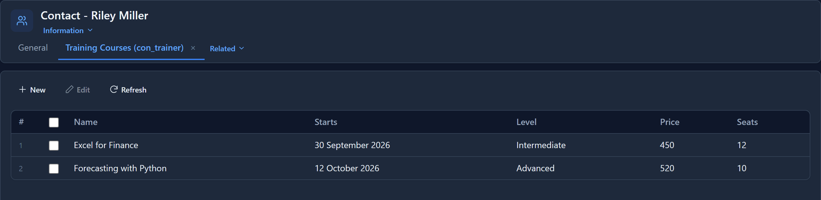 A Training Courses (con_trainer) tab on Riley Miller's record, listing Excel for Finance and Forecasting with Python with their start dates, levels, prices and seats