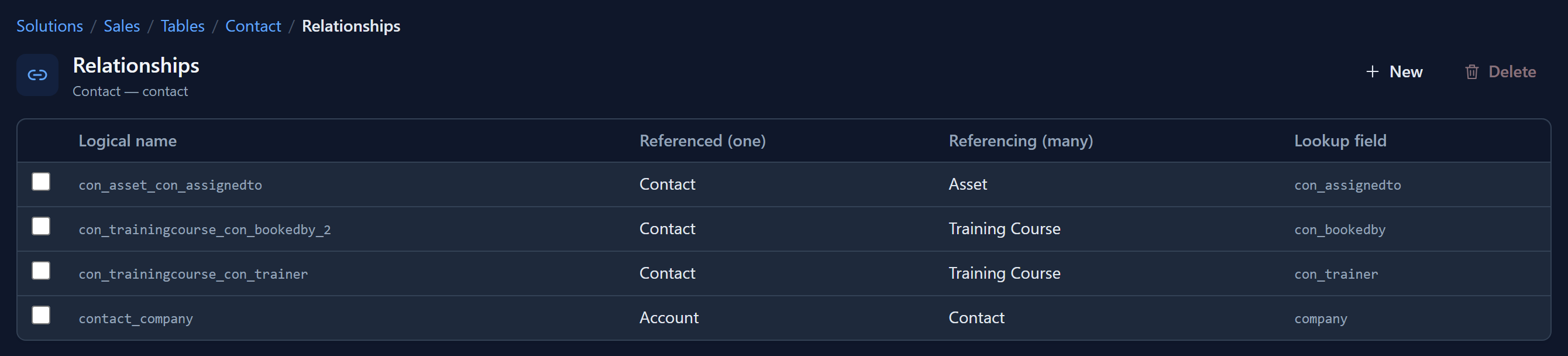 Contact's Relationships page: three rows with Contact as the referenced (one) side, for Asset and Training Course, and one row, contact_company, with Account as the one side and Contact as the many side