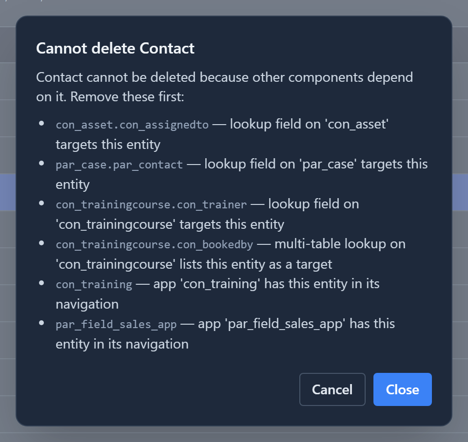 A Cannot delete Contact dialog listing the lookup fields on Asset, Case and Training Course that target Contact, the lookup to several tables that lists it, and the two apps that show it in their navigation