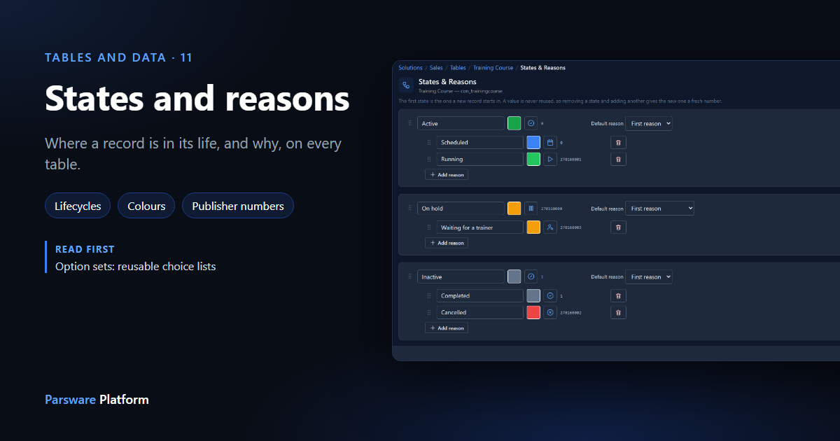 The States & Reasons page in dark mode: Active with Scheduled and Running, On hold in amber with Waiting for a trainer, and Inactive with Completed and Cancelled in red, each with its colour, icon and value, next to the title "States and reasons"