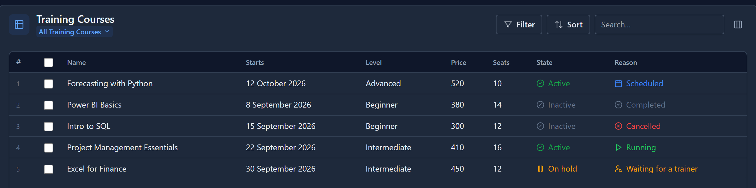 The Training Courses list with State and Reason columns: Forecasting with Python, Active, Scheduled; Power BI Basics, Inactive, Completed; Intro to SQL, Inactive, Cancelled in red; Project Management Essentials, Active, Running in green; Excel for Finance, On hold, Waiting for a trainer in amber
