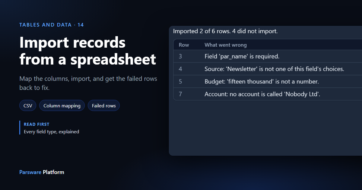 An import result in dark mode: Imported 2 of 6 rows, 4 did not import, with a reason for each failed row, next to the title "Import records from a spreadsheet"