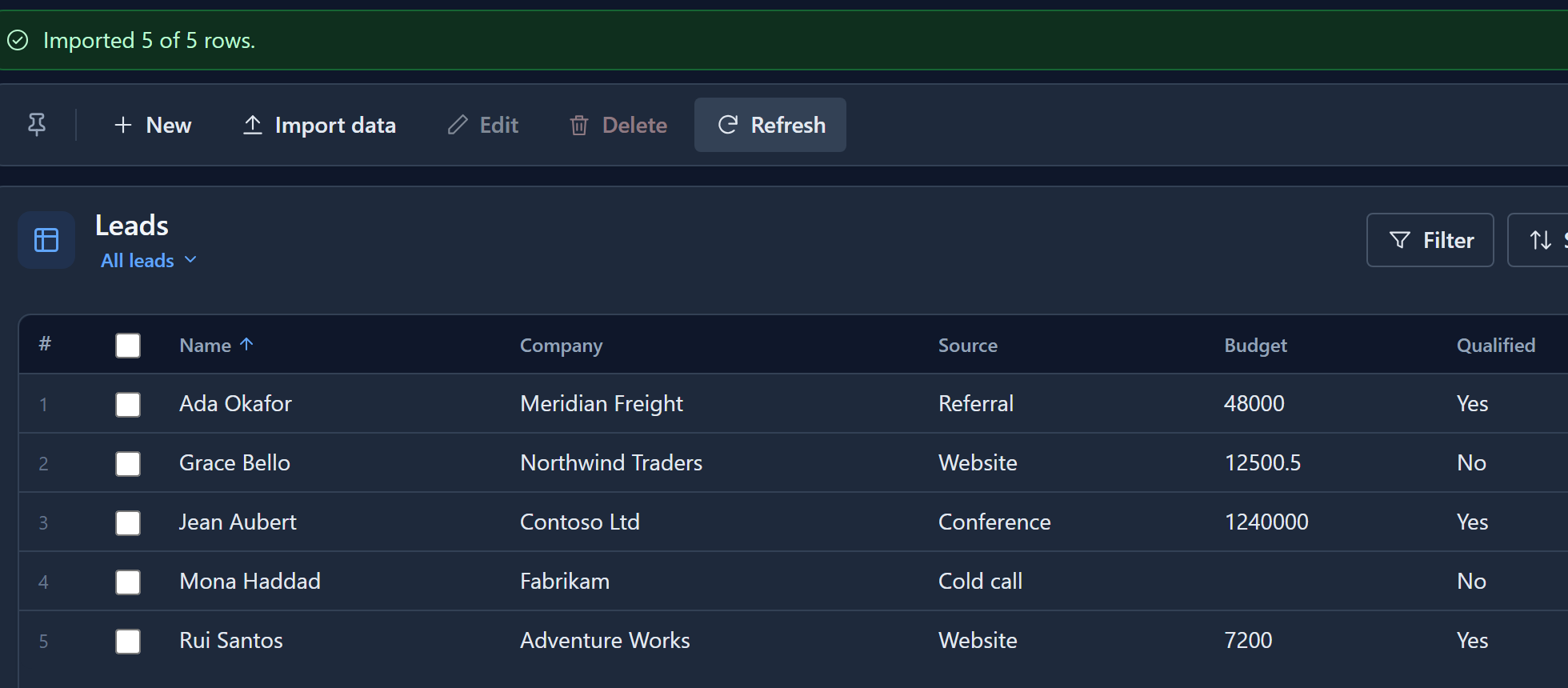 The Leads list after the import, with a green message Imported 5 of 5 rows: Ada Okafor, Grace Bello, Jean Aubert, Mona Haddad and Rui Santos, with company, source, budget and qualified