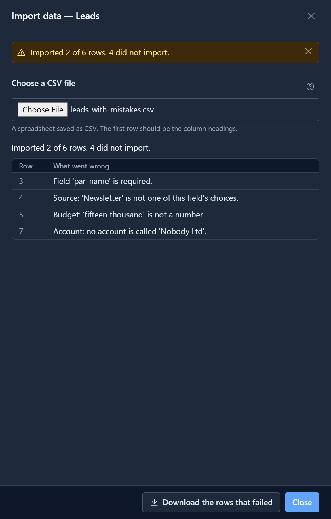 The Import data panel after importing leads-with-mistakes.csv: Imported 2 of 6 rows, 4 did not import. Row 3, field par_name is required; row 4, Source 'Newsletter' is not one of this field's choices; row 5, Budget 'fifteen thousand' is not a number; row 7, no account is called 'Nobody Ltd'. Buttons: Download the rows that failed, Close