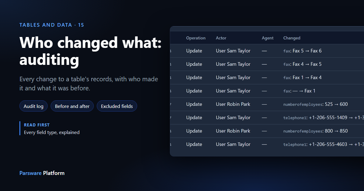 The Audit Log in dark mode, listing updates to accounts by Sam Taylor and Robin Park, each with the field that changed and its value before and after, next to the title "Who changed what: auditing"