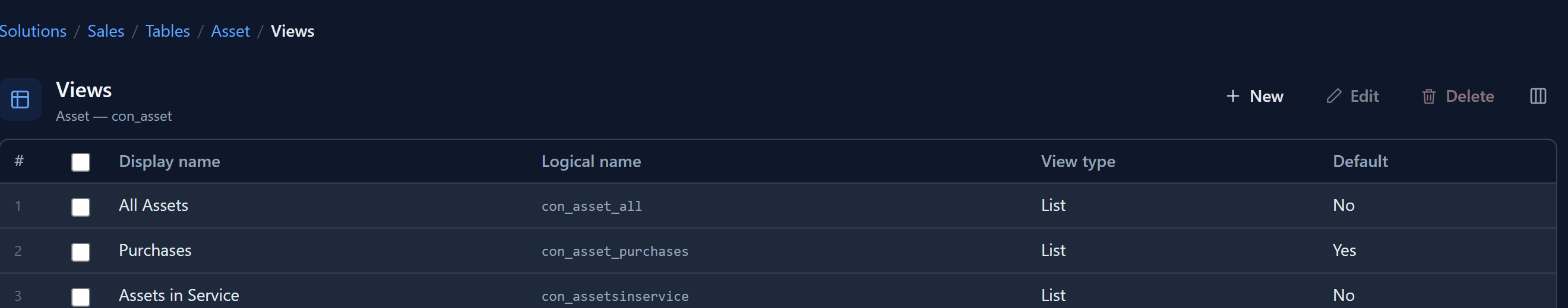The Asset table's Views page: All Assets, Purchases marked Default Yes, and Assets in Service