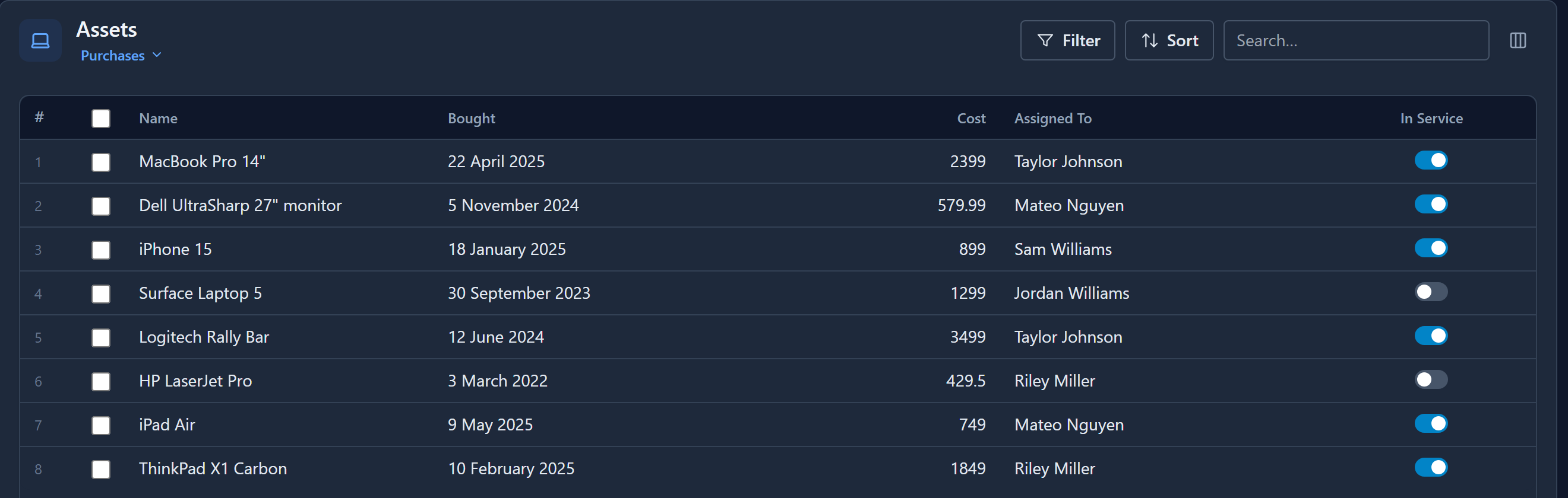The Assets list on the Purchases view: a Bought column reading 22 April 2025, 5 November 2024 and so on, a right-aligned Cost column, and an In Service column of switches, two of them off