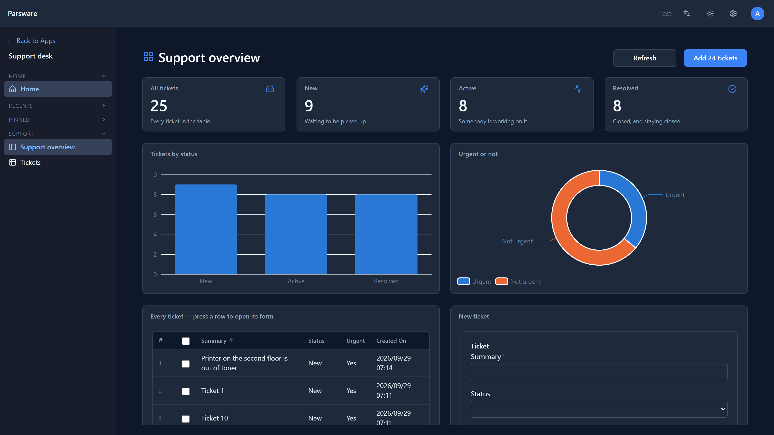 The Support desk app in the Platform Shell: the rail shows Home, then a Support group with Support overview selected and Tickets beneath it, and the dashboard fills the page