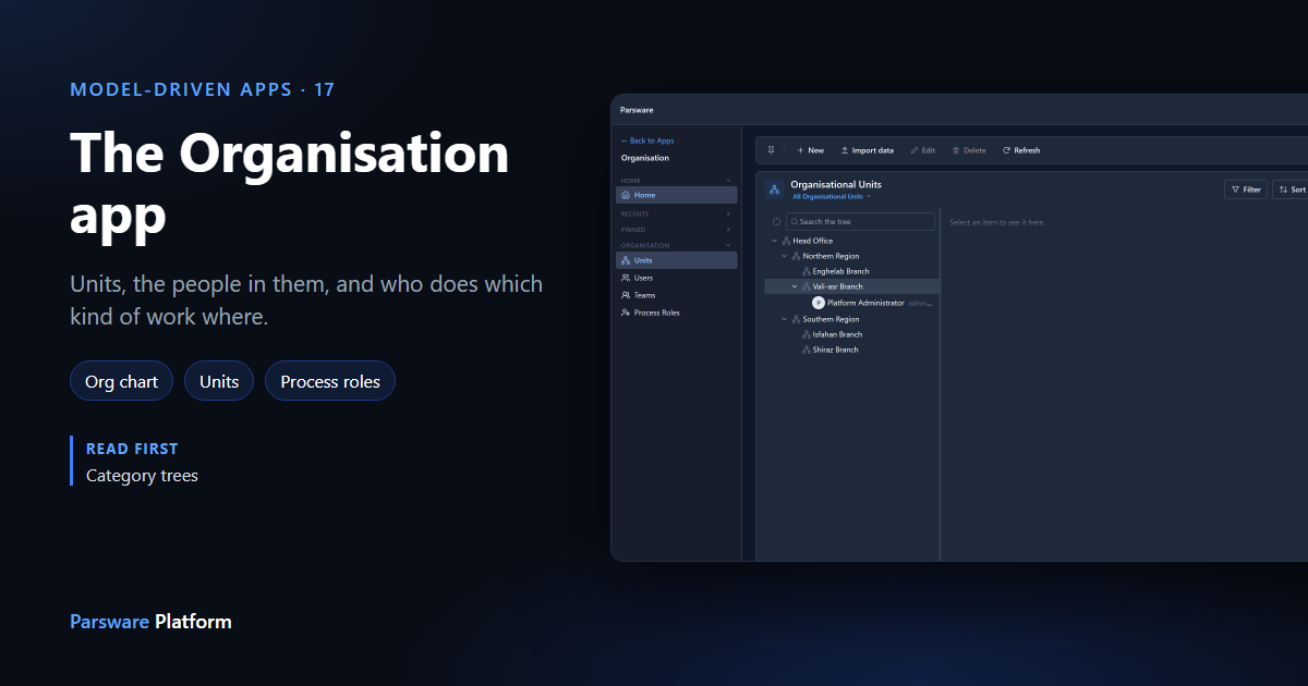 The Organisation app in dark mode: a unit chart with Head Office, Northern and Southern Regions and four branches, one person placed in Vali-asr Branch, next to the title "The Organisation app"
