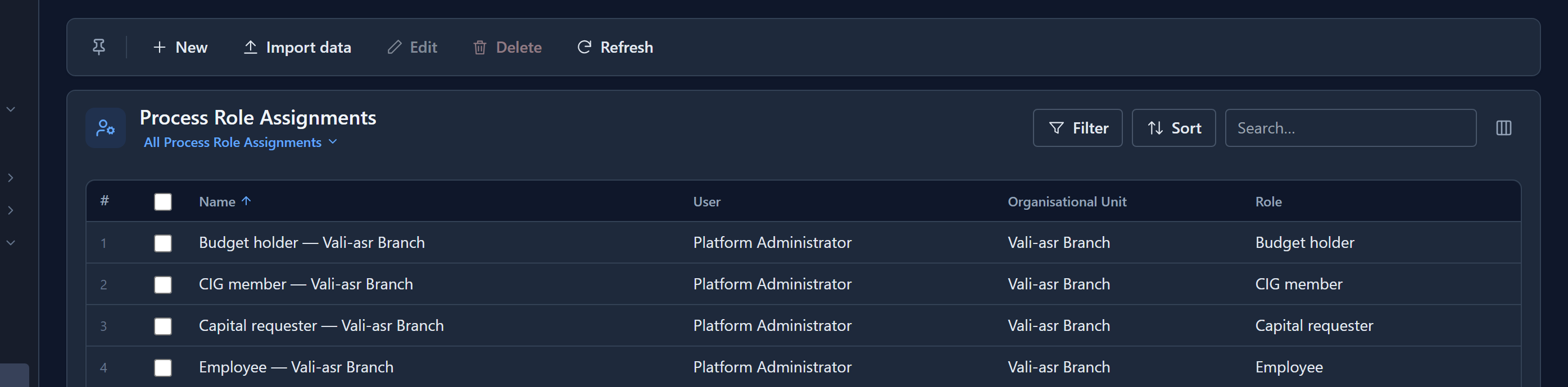 The Process Role Assignments list: Budget holder, CIG member, Capital requester and Employee, each for Platform Administrator in Vali-asr Branch