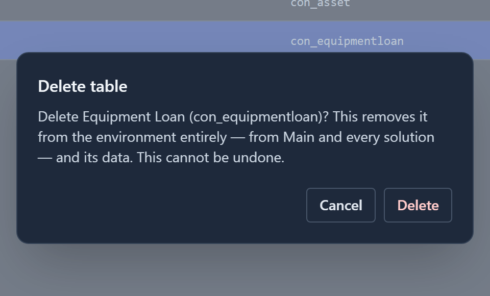 Delete table: Delete Equipment Loan (con_equipmentloan)? This removes it from the environment entirely, from Main and every solution, and its data. This cannot be undone. Cancel and Delete