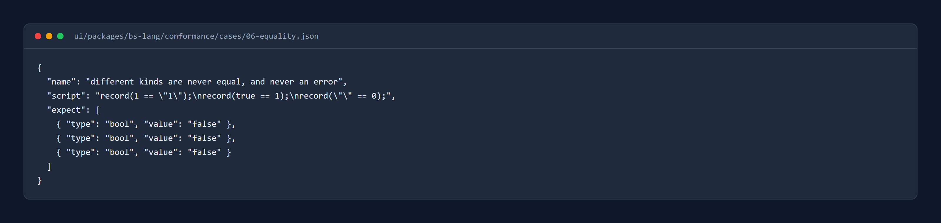 A case from 06-equality.json: name "different kinds are never equal, and never an error", a script recording 1 == "1", true == 1 and "" == 0, and three expected values, each type bool, value false