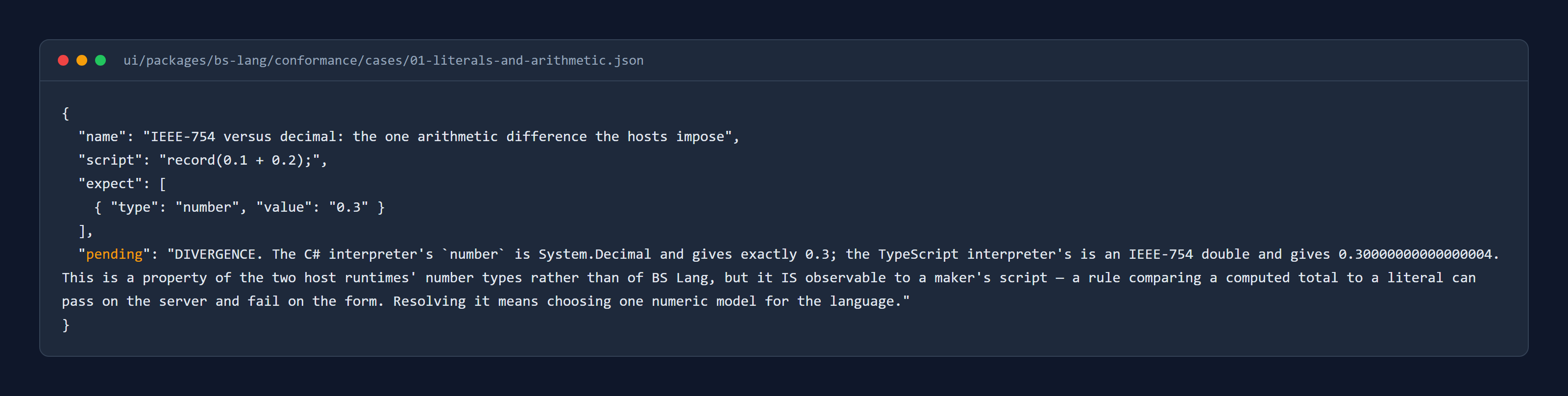 A pending case: record(0.1 + 0.2) expecting number 0.3, with the reason: DIVERGENCE. The C# interpreter's number is System.Decimal and gives exactly 0.3; the TypeScript interpreter's is an IEEE-754 double and gives 0.30000000000000004. It is observable to a maker's script: a rule comparing a computed total to a literal can pass on the server and fail on the form.