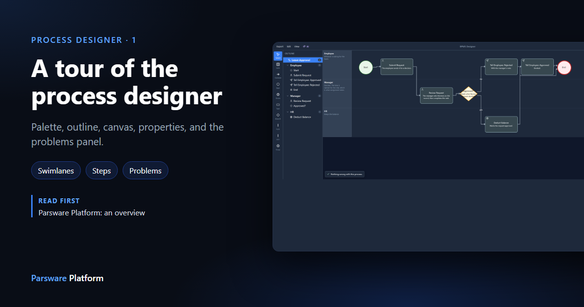 The Leave Approval process in the process designer: Employee, Manager and HR lanes, from Start through Submit Request, Review Request and an Approved? branch to Deduct Balance, the two messages and End, next to the title "A tour of the process designer"