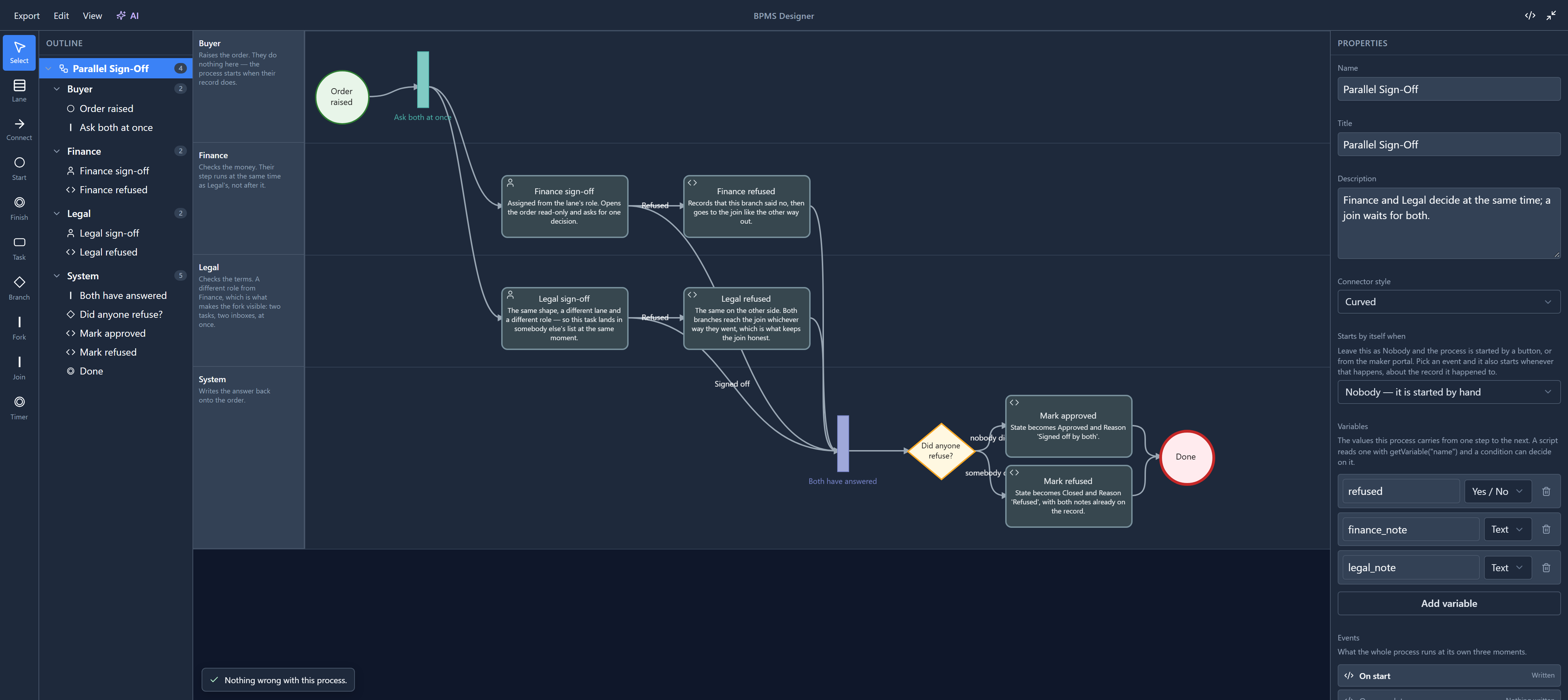 The Parallel Sign-Off process: Order raised, the Ask both at once fork, Finance sign-off and Legal sign-off side by side in their own lanes, each with a Refused step, all meeting at the Both have answered join, then Did anyone refuse? choosing Mark approved or Mark refused, and Done