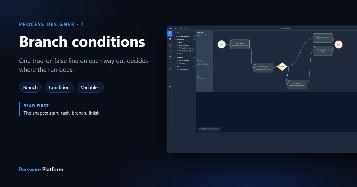 The Leave Approval process with the yes connection leaving the Approved? branch selected, and its Condition in the properties panel, next to the title "Branch conditions"