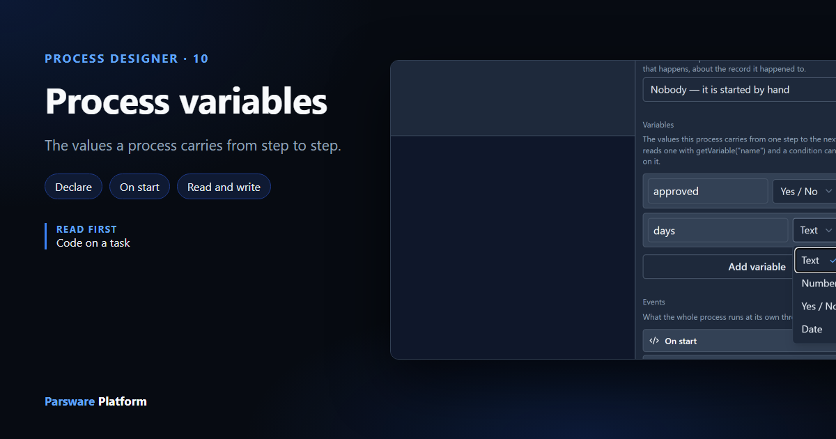 The process's Variables in the properties panel: approved, Yes / No, and days with its type list open, next to the title "Process variables"
