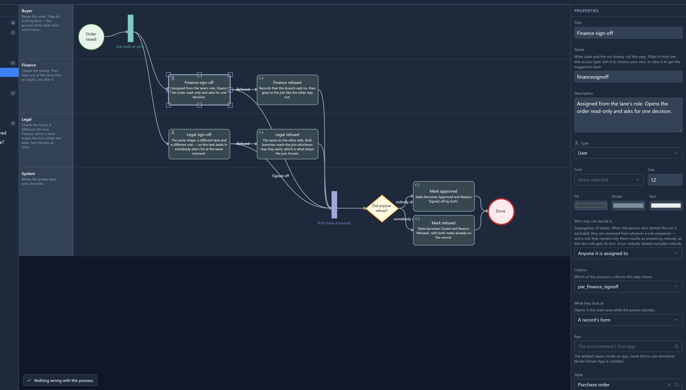 The Finance sign-off task selected in the designer, and in its properties the Coform list set to par_finance_signoff, with What they look at set to A record's form for the Purchase order table