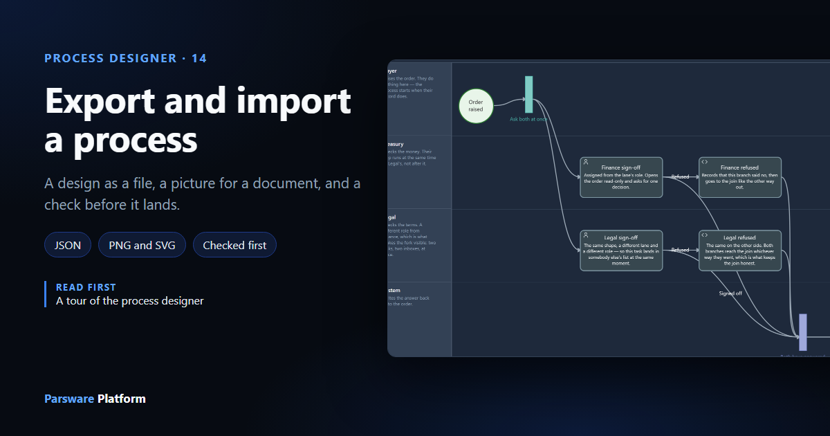 The Parallel Sign-Off process on the canvas after importing a file that renamed the Finance lane to Treasury, next to the title "Export and import a process"