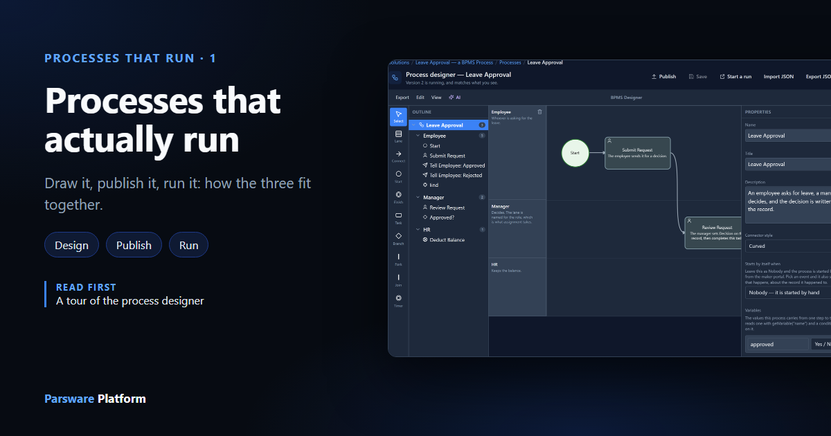 The Leave Approval process open in the process designer, with its lanes, steps and properties, next to the title "Processes that actually run"