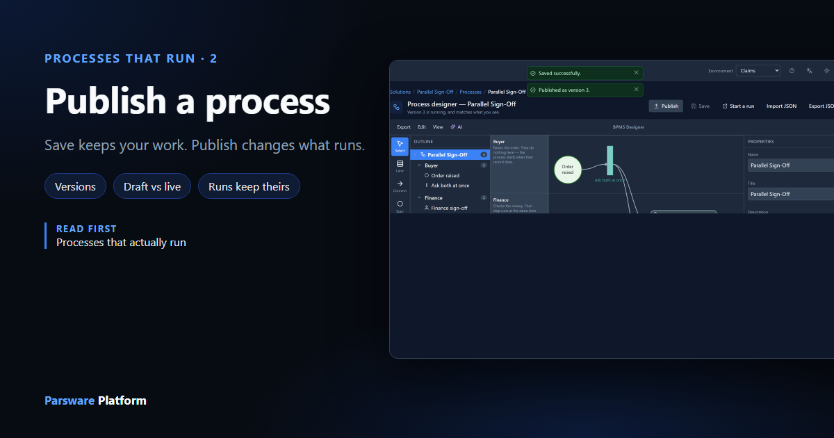 The process designer just after publishing, with Saved successfully and Published as version 3, and the line Version 3 is running, and matches what you see, next to the title "Publish a process"