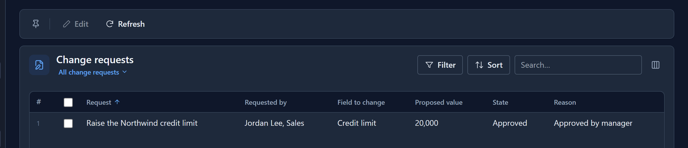 The Change requests list: Raise the Northwind credit limit, Jordan Lee, Sales, Credit limit, 20,000, State Approved, Reason Approved by manager