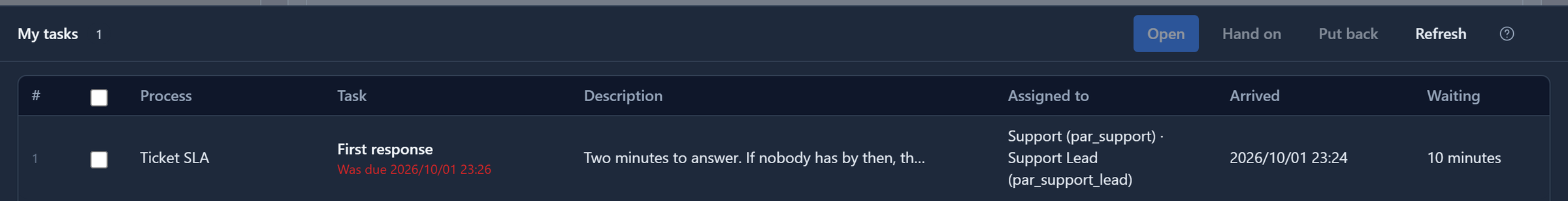 The same task after its deadline: Was due 2026/10/01 23:26 in red under First response, assigned to Support (par_support) and Support Lead (par_support_lead), waiting 10 minutes