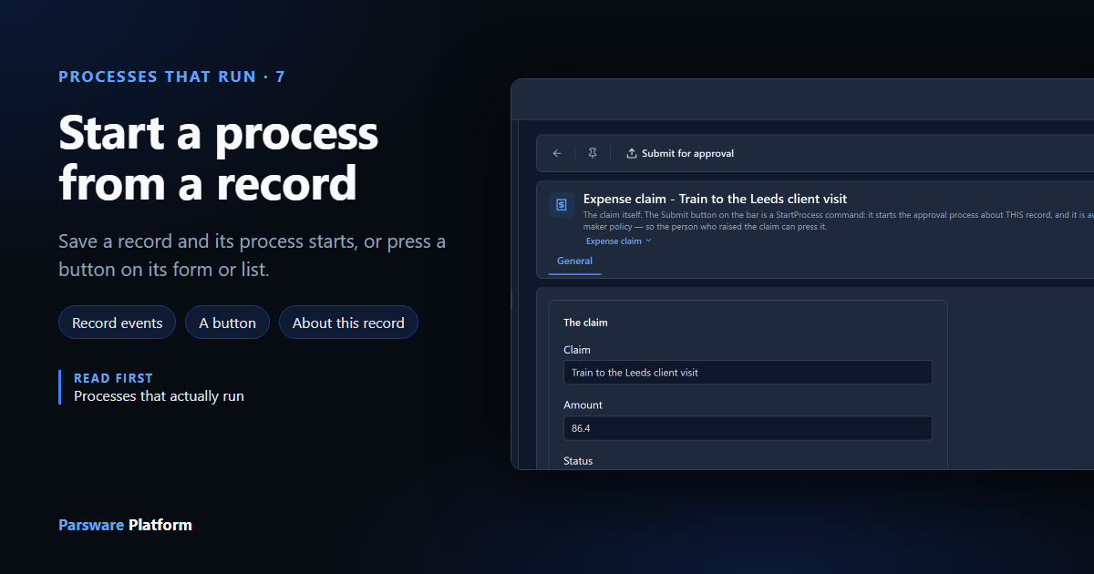 An expense claim, Train to the Leeds client visit, with Status Reviewing and Submit for approval on the command bar, next to the title "Start a process from a record"