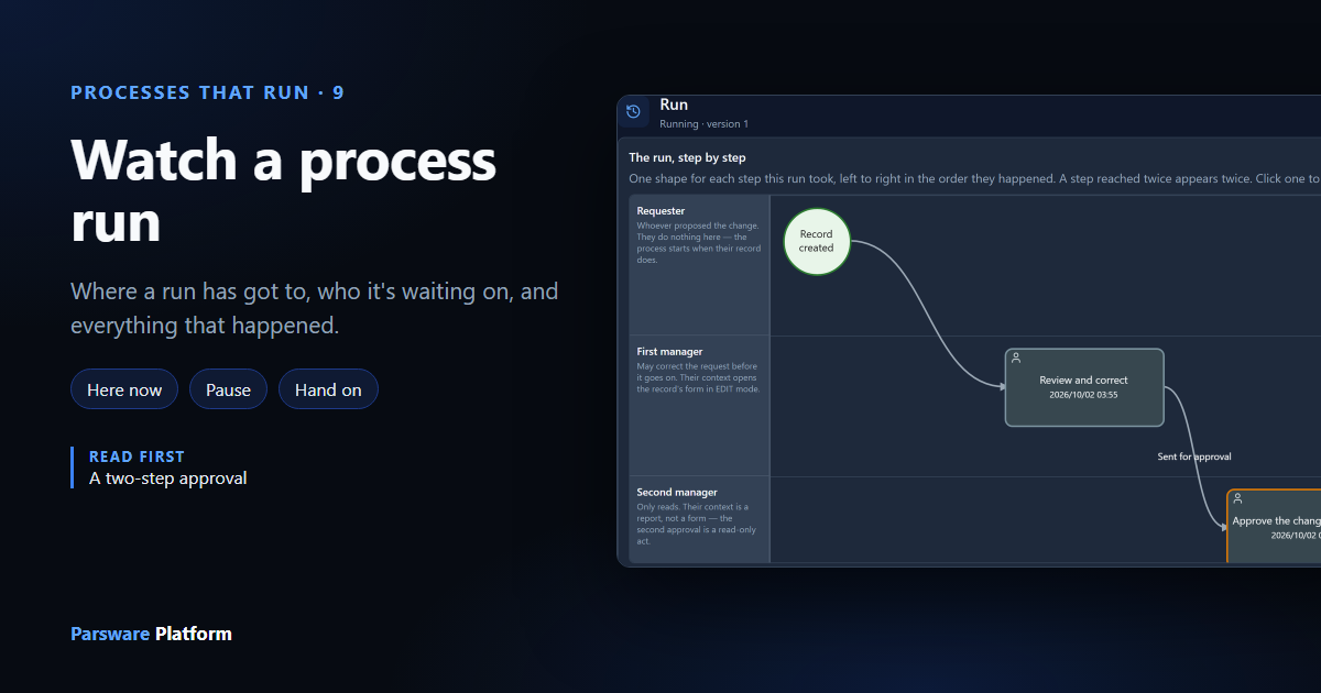 A run of Two-Step Change Approval, Running: Review and correct done, Approve the change marked here now, and Waiting on Change Approver, next to the title "Watch a process run"