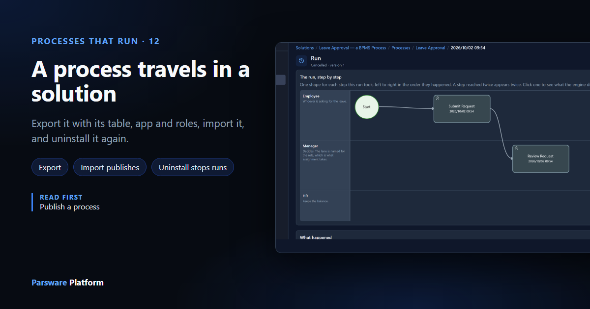 A run of Leave Approval, Cancelled, whose history ends Route cancelled and Run ended: Its solution was uninstalled, next to the title "A process travels in a solution"