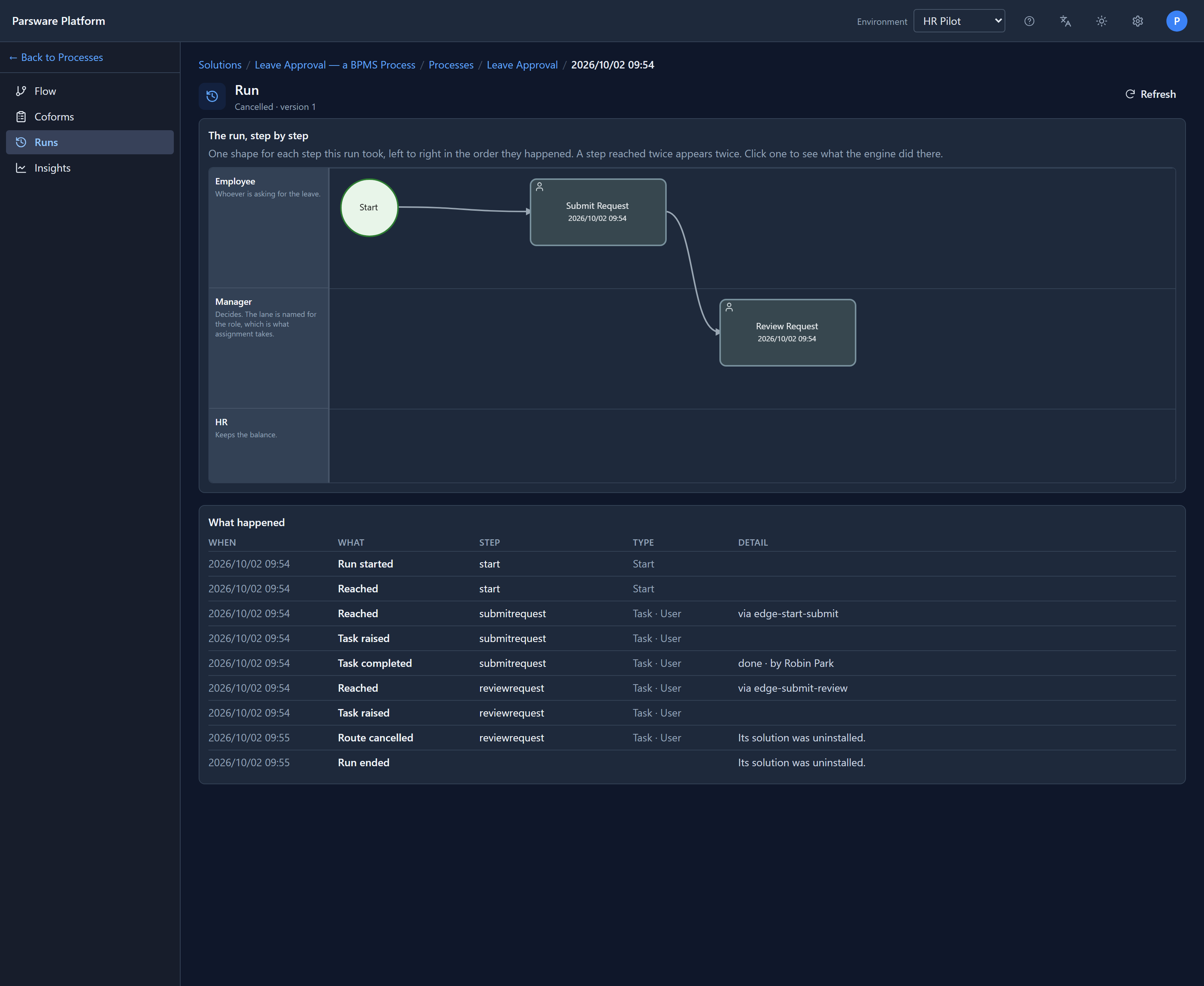 The run's page: Cancelled · version 1; Submit Request and Review Request on the diagram; What happened: Run started, Task completed done by Robin Park, Task raised for reviewrequest, Route cancelled: Its solution was uninstalled., Run ended: Its solution was uninstalled.