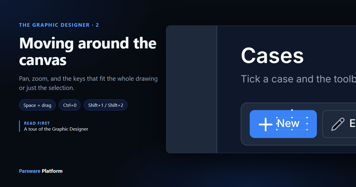 The Graphic Designer zoomed to 400% on the New button of the Support desk app, the zoom level reading 400% in the toolbar, next to the title "Moving around the canvas"