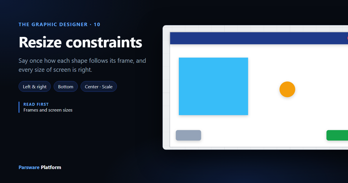 A dialog drawn on the Graphic Designer canvas, widened: its title bar stretched across, a picture grown, a badge still centred and two buttons along the bottom, next to the title "Resize constraints"