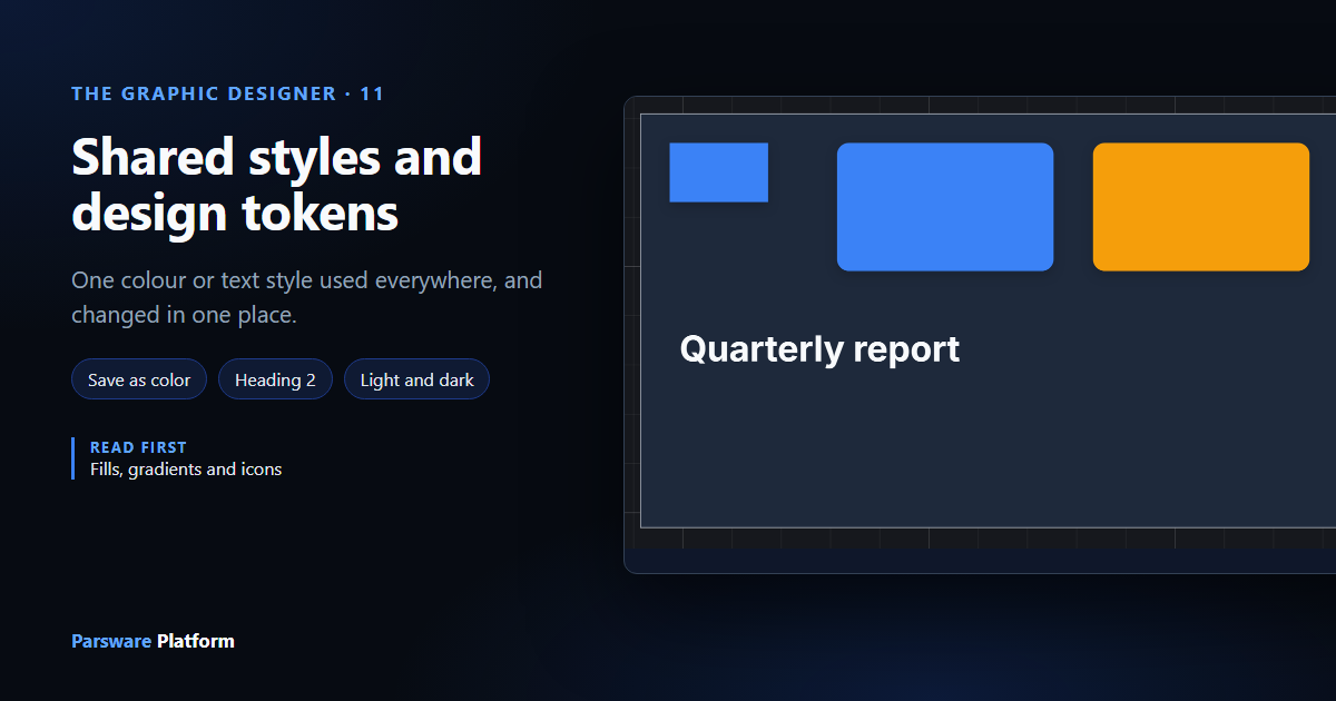 Two blue cards, an orange card and the headline "Quarterly report" on a dark frame in the Graphic Designer, next to the title "Shared styles and design tokens"