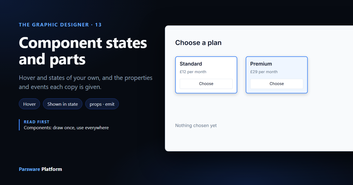 Two plan cards, Standard at £12 and Premium at £29, both outlined in blue, in the Choose a plan sample, next to the title "Component states and parts"