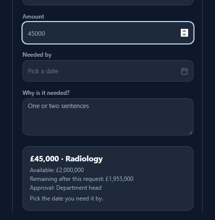 Amount 45000, and the panel: £45,000 · Radiology, Available: £2,000,000, Remaining after this request: £1,955,000, Approval: Department head, Pick the date you need it by