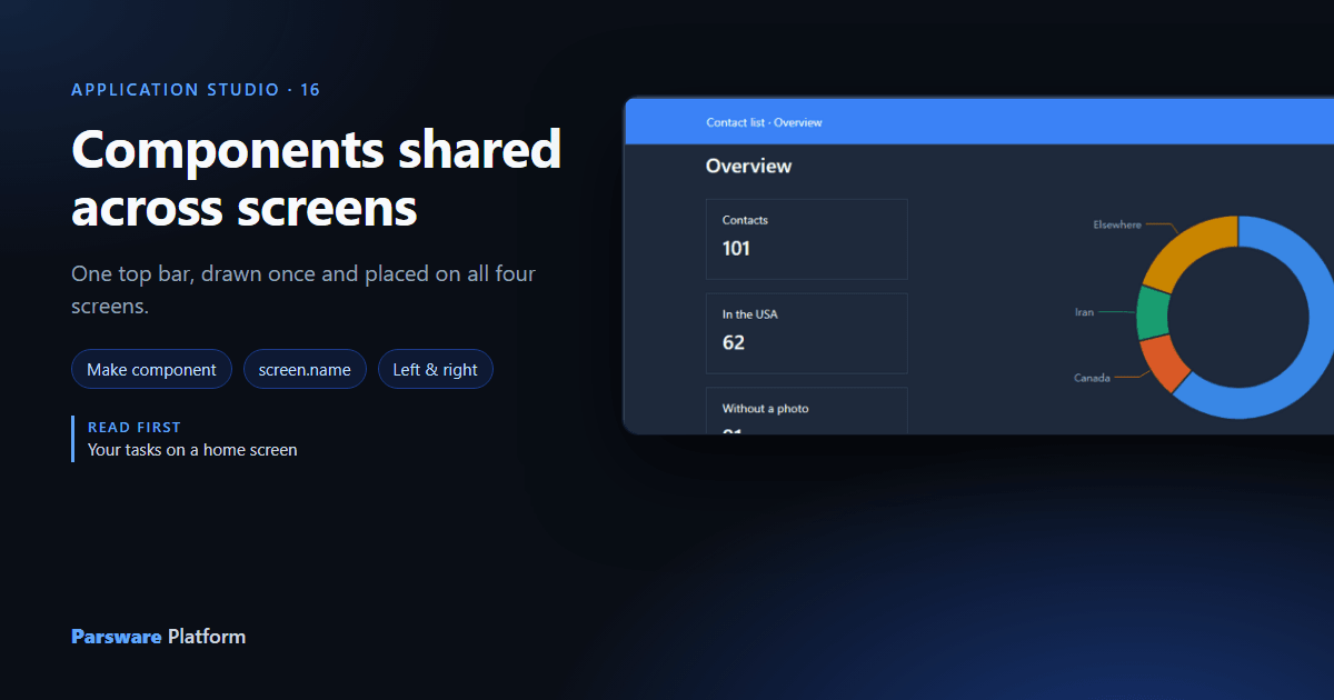 The Overview screen under a blue top bar reading Contact list · Overview, with Today, Contacts and Overview links on the right, next to the title "Components shared across screens"