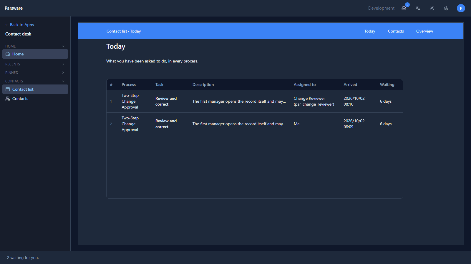 Contact desk: the rail with Home, Contact list and Contacts, and the Today screen with its blue bar and two tasks; the inbox in the top bar and 2 waiting for you along the bottom