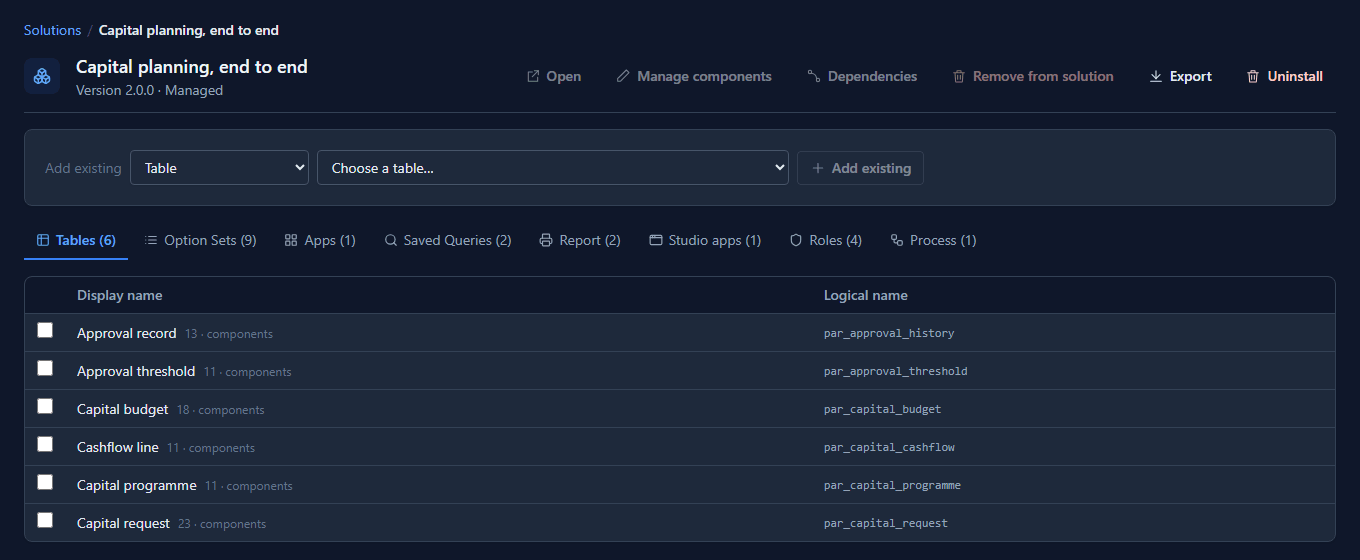 The Capital planning, end to end solution, version 2.0.0, managed: tabs for Tables (6), Option Sets (9), Apps (1), Saved Queries (2), Report (2), Studio apps (1), Roles (4) and Process (1), and the six tables Approval record, Approval threshold, Capital budget, Cashflow line, Capital programme and Capital request