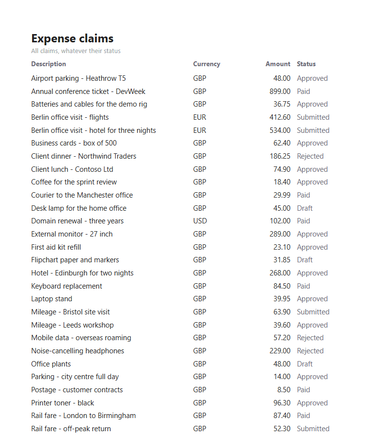 The report as it prints: the title, the column headings and the claims, black on white, with no viewer, rail or buttons around it