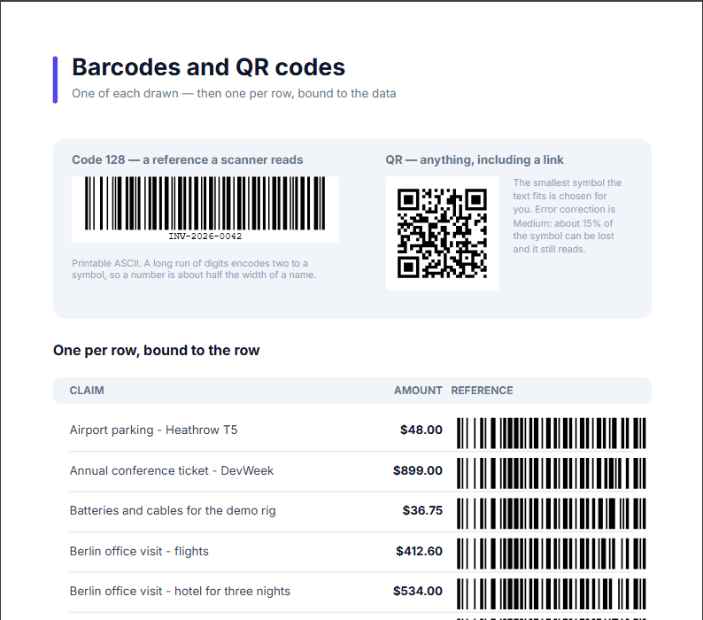 The sample in the preview: a Code 128 barcode with INV-2026-0042 printed under it, a QR code, and a table of claims with a different barcode on each row
