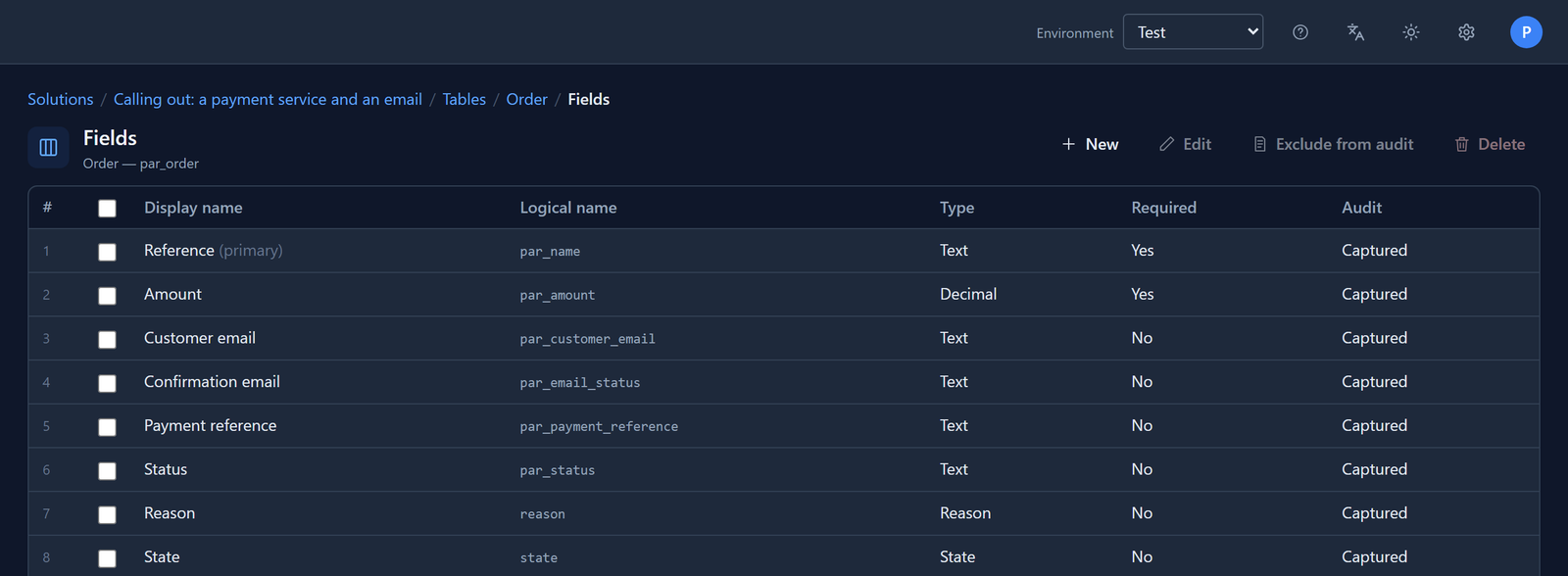 The Order table's fields in Test, from the solution Calling out: Reference, Amount, Customer email, Confirmation email, Payment reference, Status, Reason and State
