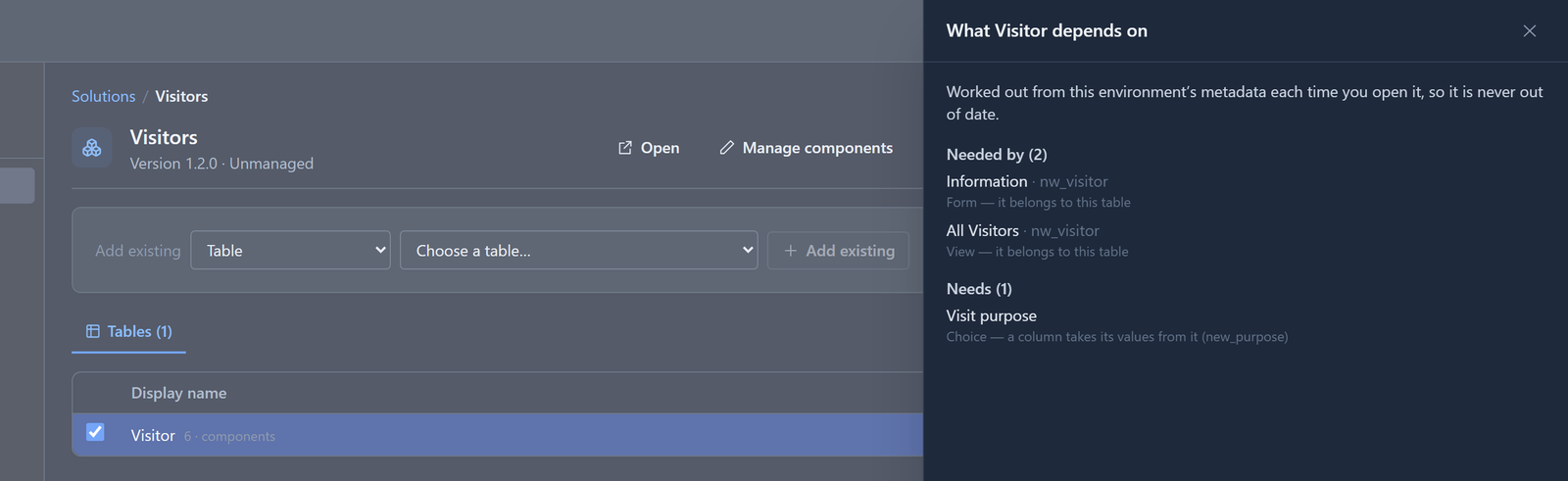 The Dependencies panel for Visitor. Needed by (2): the Information form and the All Visitors view. Needs (1): Visit purpose, a choice that a column takes its values from (new_purpose).