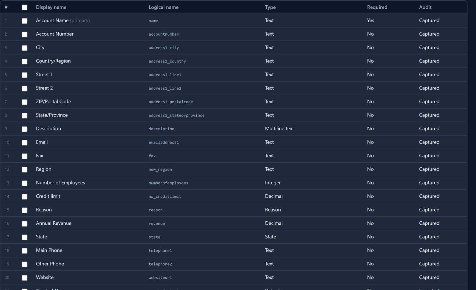 Account's fields in Test: the standard columns, plus Region (new_region) and Credit limit (nw_creditlimit)