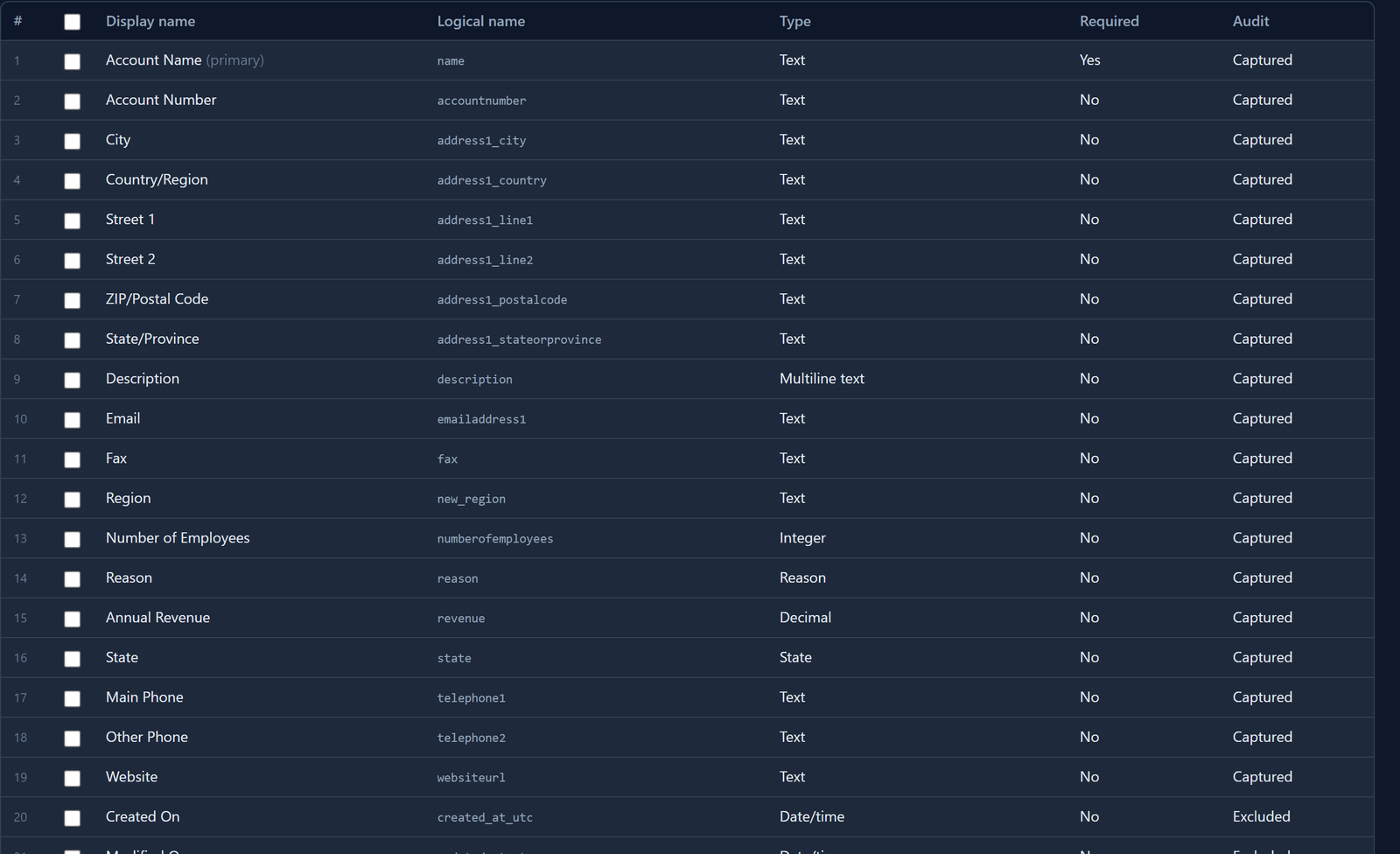 Account's fields in Test after the uninstall: Region is still there, Credit limit is gone