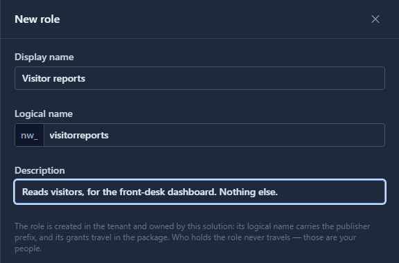 The New role panel in the Visitors solution: display name Visitor reports, logical name nw_visitorreports, and the description Reads visitors, for the front-desk dashboard. Nothing else.